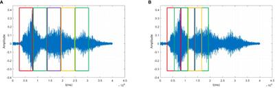 Recognition and location of marine animal sounds using two-stream ConvNet with attention